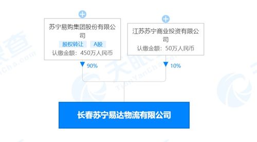 苏宁易购关联公司注册资本增至约1.63亿 增幅3165.6