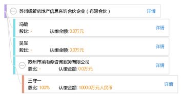 苏州纽新房地产信息咨询合伙企业 有限合伙