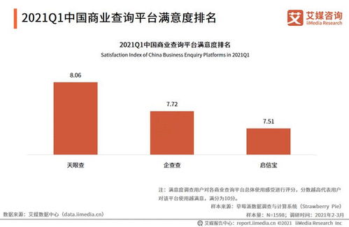 2021年中国商业查询行业标杆案例分析 天眼查 企查查 启信宝