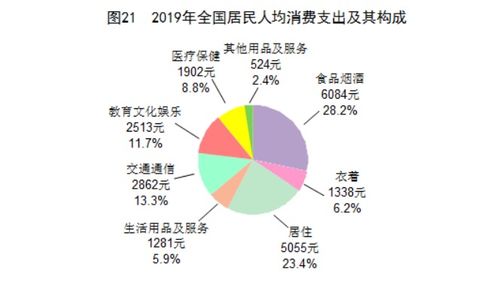 逼近100万亿 6.1 8组数据看懂中国经济