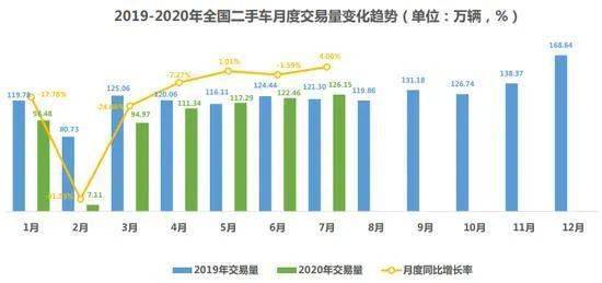 钟观 打破季节性回落,8月车市迎来经销商库存预警指数双降