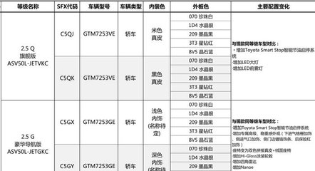 【图】十周年纪念版配置咨询_凯美瑞论坛_汽车之家论坛